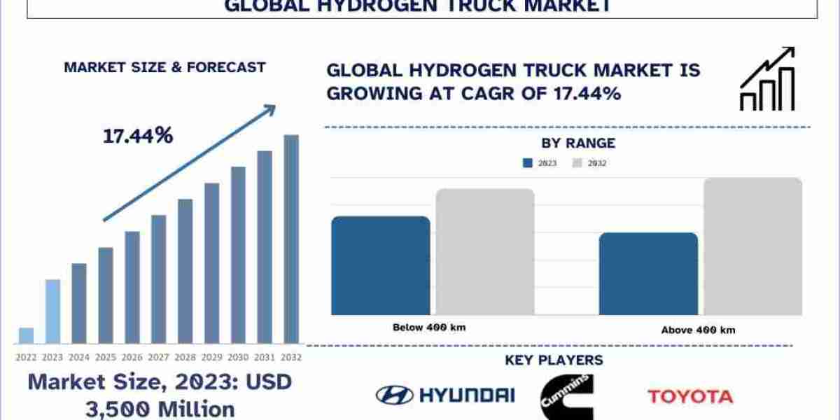 Disrupting the Road: The Impact of Hydrogen Trucks on the European Logistics Industry