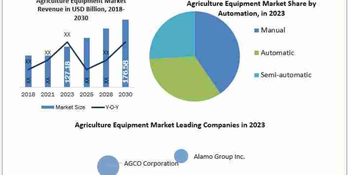 Agriculture Equipment Market  Analysis of Key Trend, Industry Dynamics and Future Growth 2024-2030