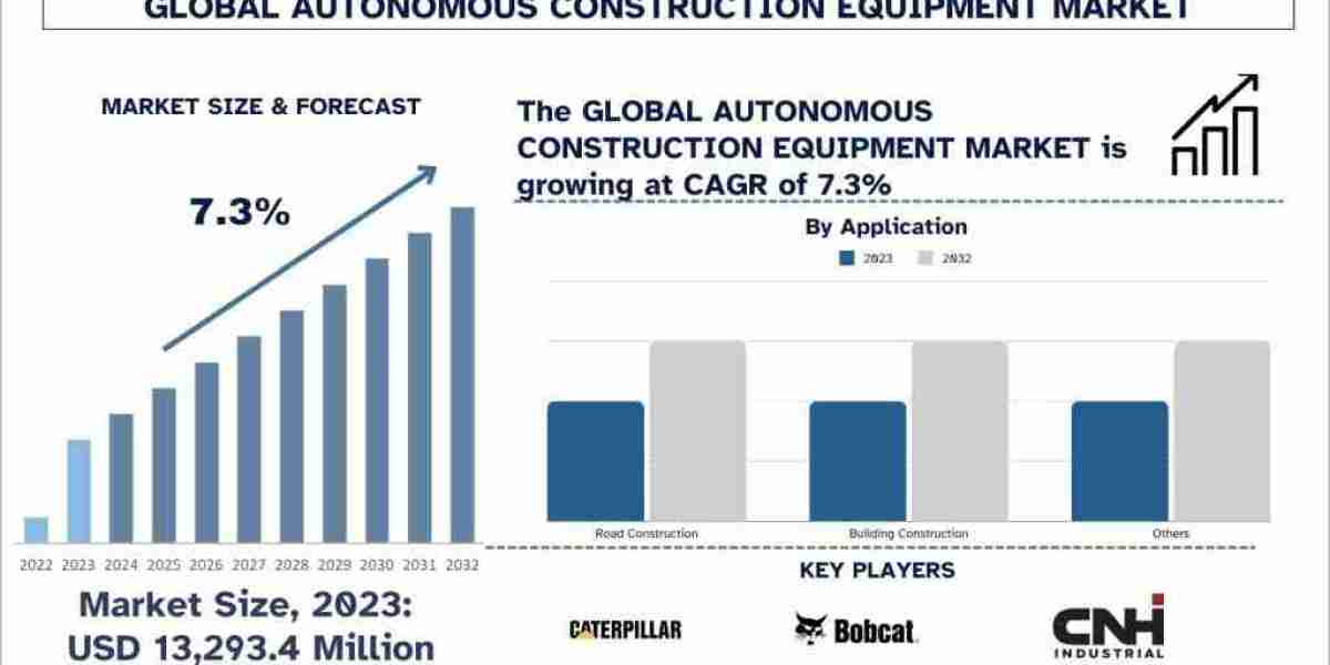 The Future of Work: Autonomous Machines and the Construction Workforce