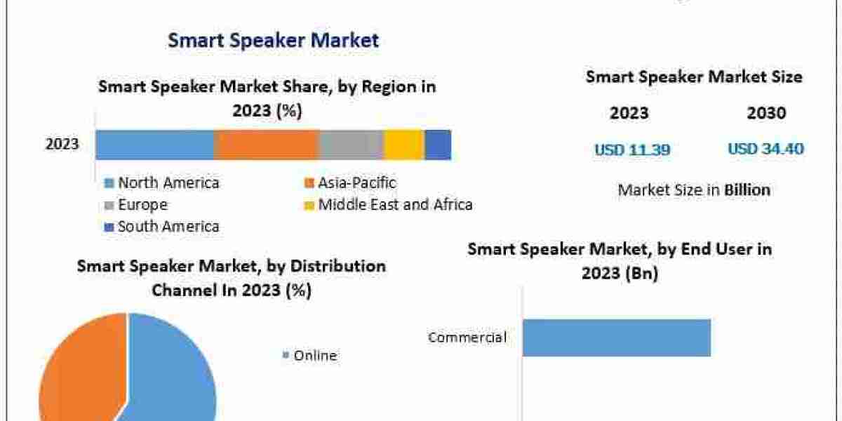 Smart Speakers Will Dominate the IoT Ecosystem by 2030