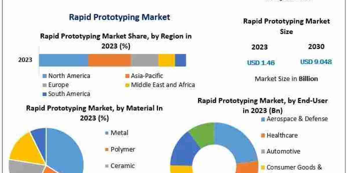 Rapid Prototyping Companies Transforming Industries by 2030