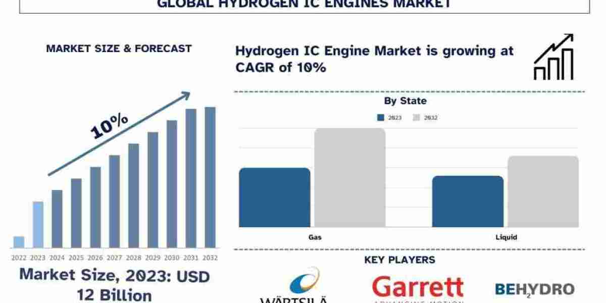 Beyond Battery Power: Hydrogen's Potential to Revolutionize IC Engines