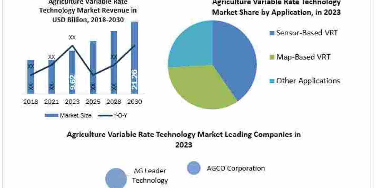 Agriculture Variable Rate Technology Market  Analysis of Key Trend, Industry Dynamics and Future Growth 2024-2030