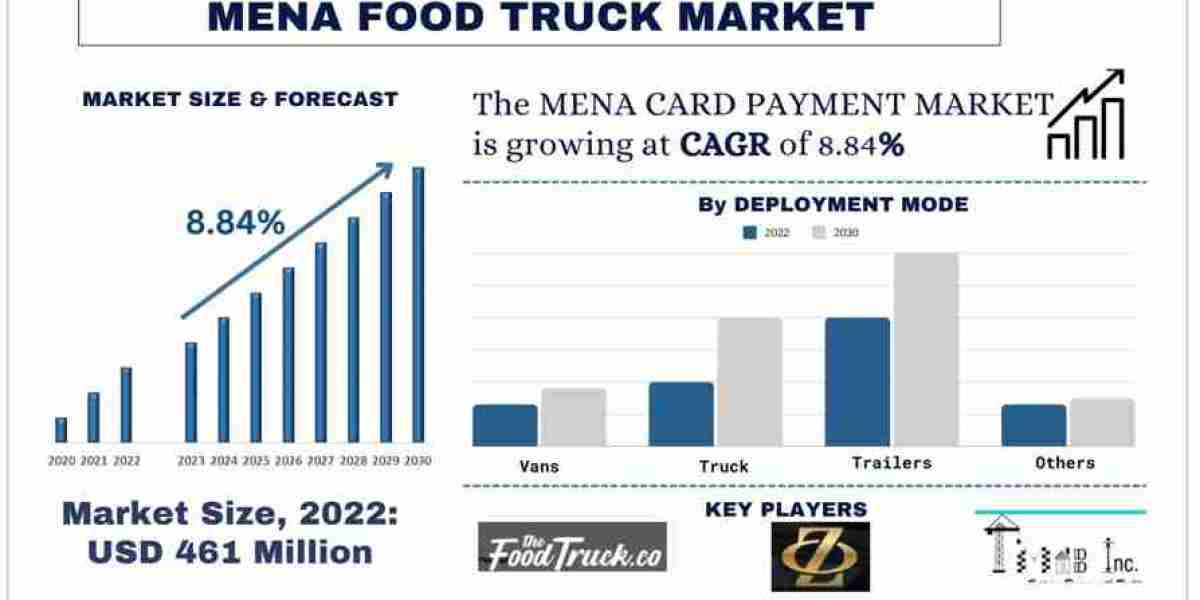 The Secret Sauce: Why MENA's Food Truck Industry is Heating Up