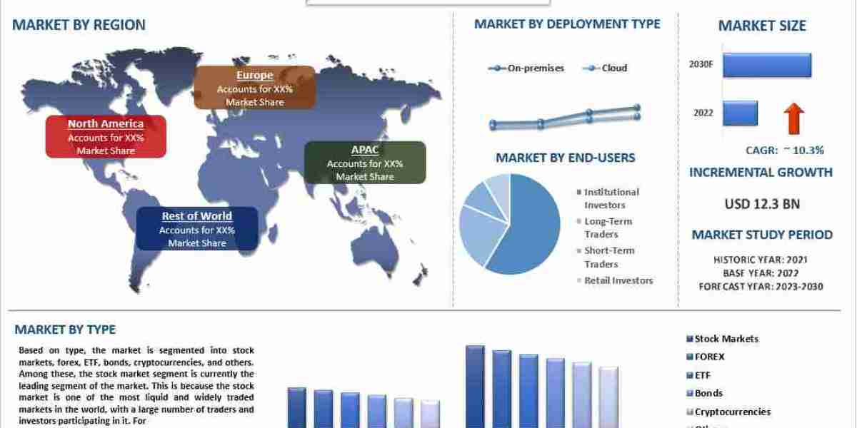 Algorithmic Trading Market Analysis by Size, Share, Growth, Trends and Forecast (2023-2030) | UnivDatos