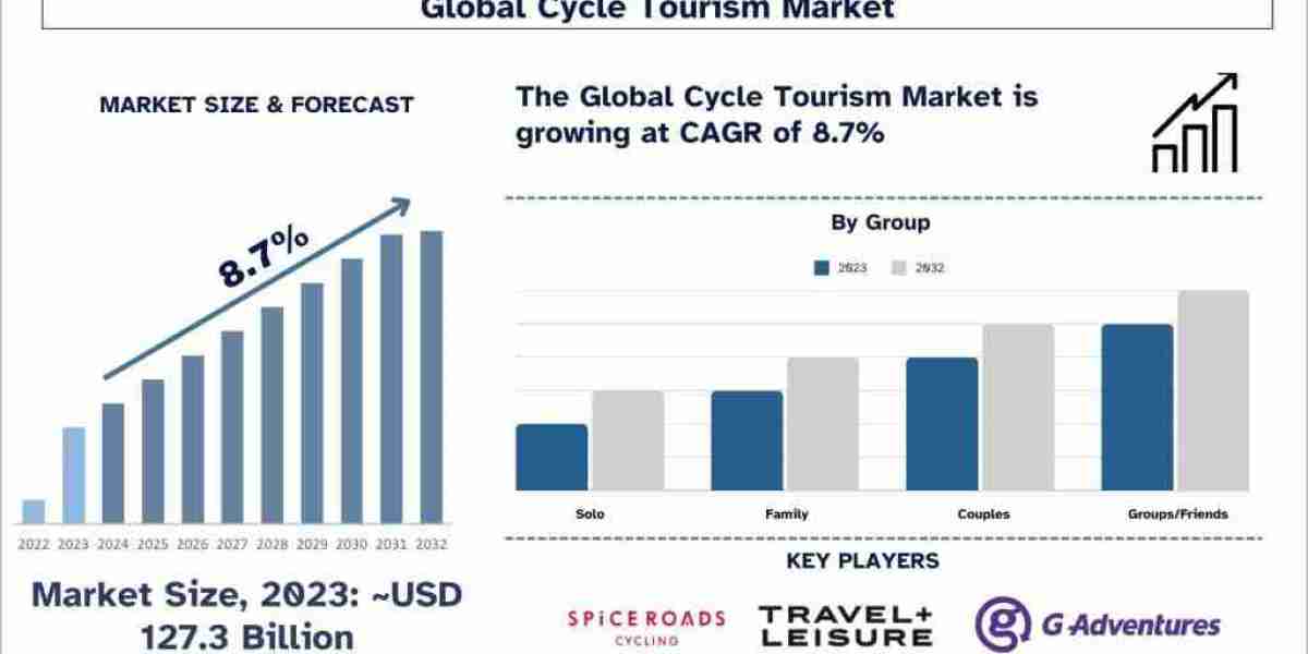 Saddle Up and Explore: The Benefits of Cycling Tourism