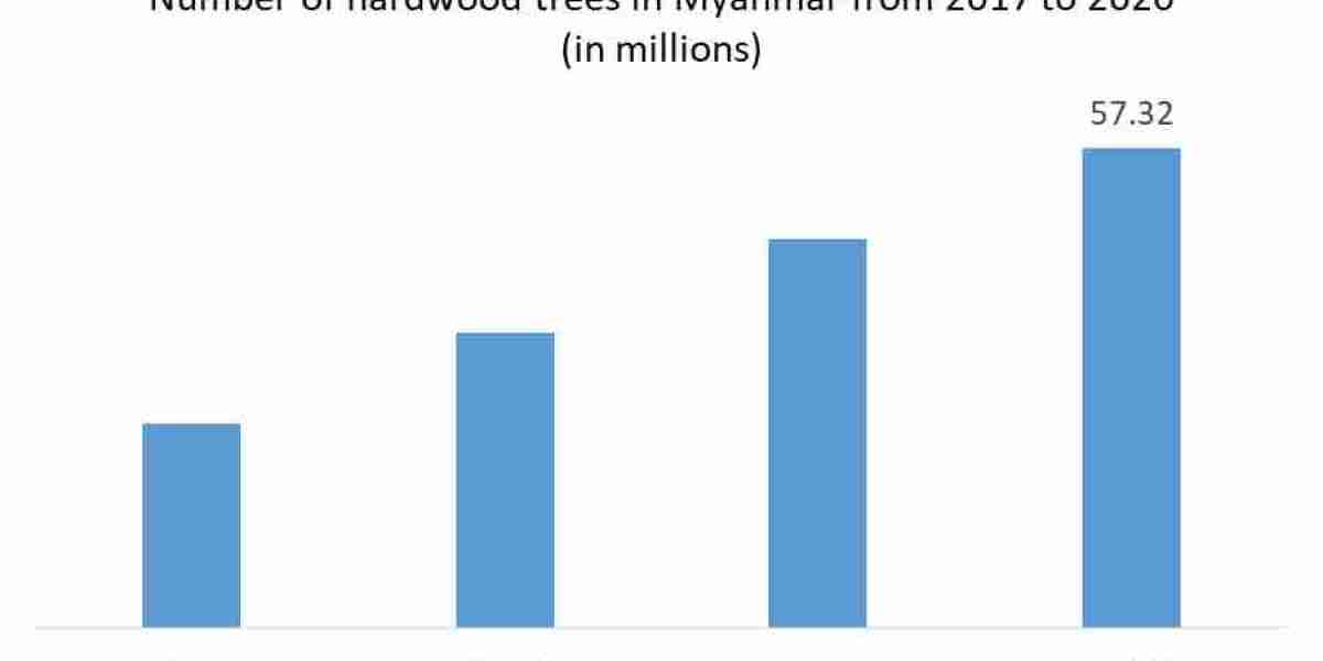 Myanmar Wood Chips Market  Analysis of Key Trend, Industry Dynamics and Future Growth  2030