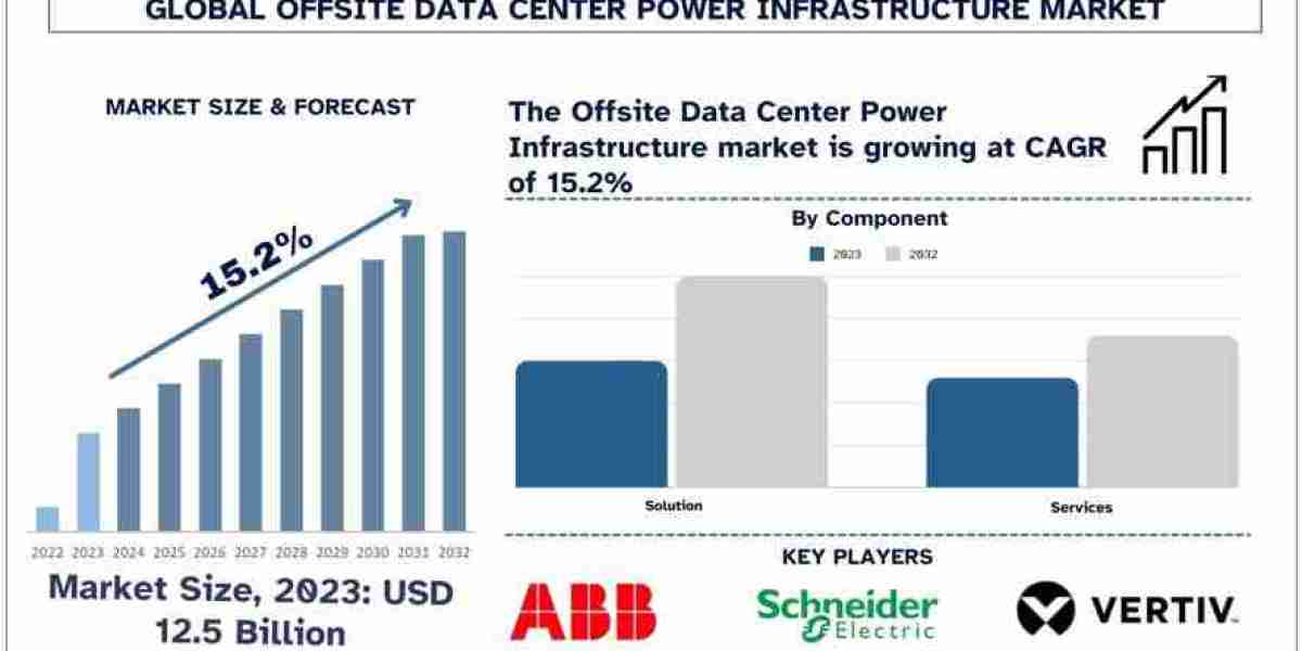 Powering Innovation: Key Trends in the Offsite Data Center Power Infrastructure Market