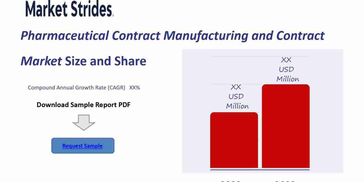 Pharmaceutical Contract Manufacturing And Contract Market Growth: Industry Analysis and Forecast 2033 | Market Strides