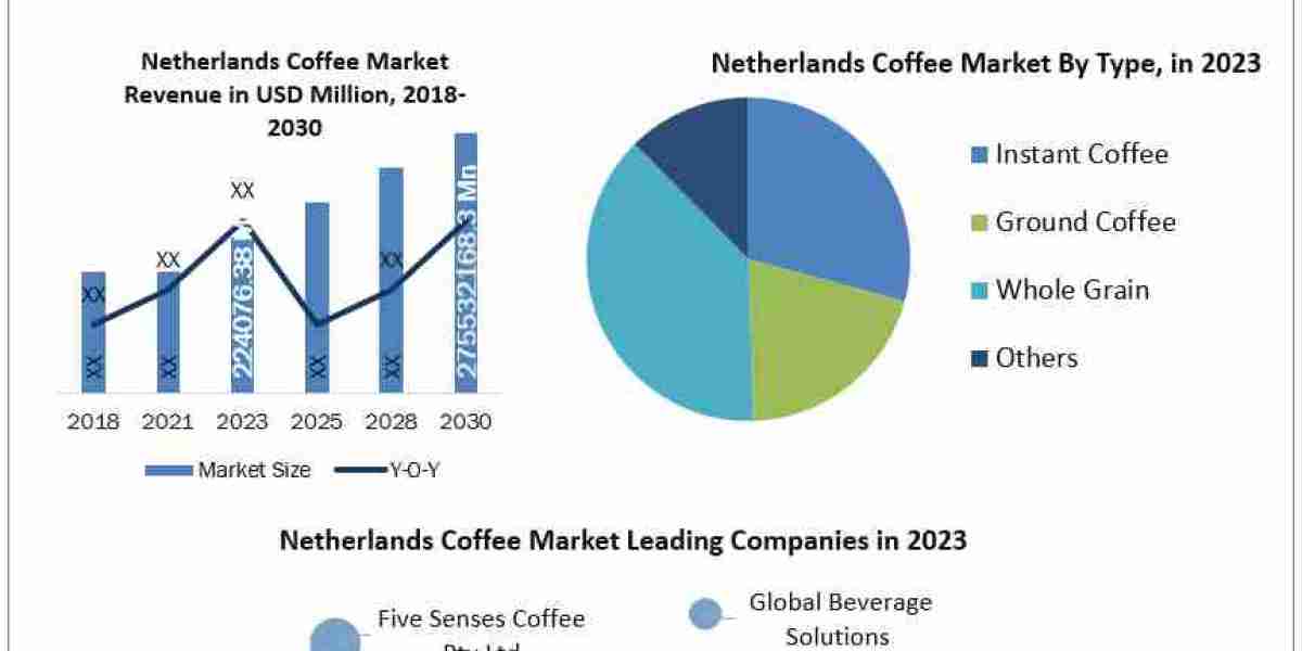 Netherlands Coffee Market Growth, Size, Revenue Analysis, Top Leaders and Forecast  2030