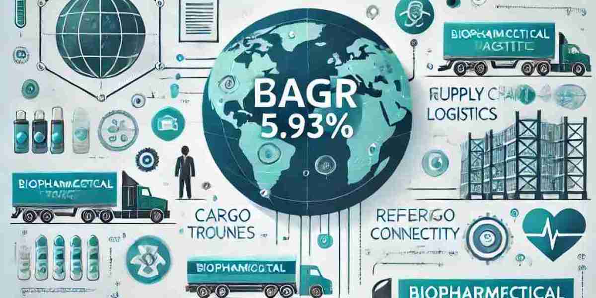 Biopharmaceutical Logistics Market Segmentation and Future Scope with Top Players, Regional Trends, and Size Insights 20