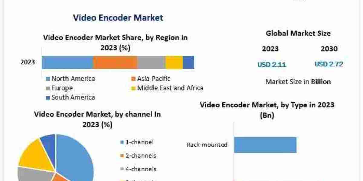 Video Encoder Market Trends, Growth Factors, Size, Segmentation and Forecast to 2030