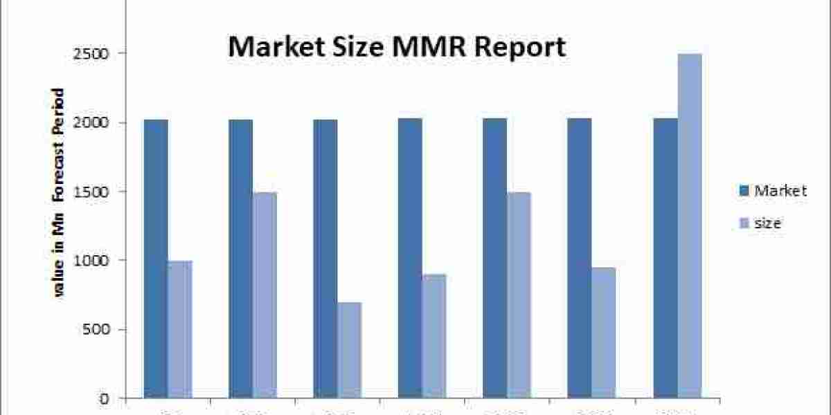 Mobile Enterprise Application Market Comprehensive Growth, Research Statistics, Business Strategy, Industry Trends, Reve