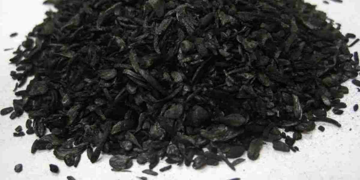 Biochar Market Threats and Issues Impacting Market Adoption and Growth