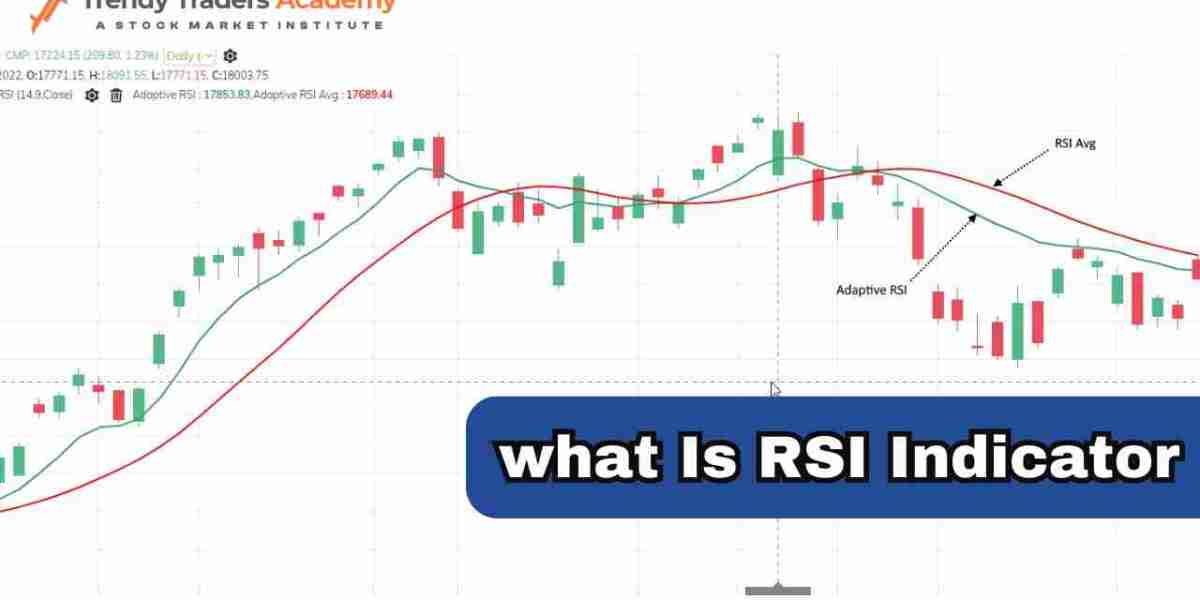 How to Use RSI Indicator for Smarter Investments