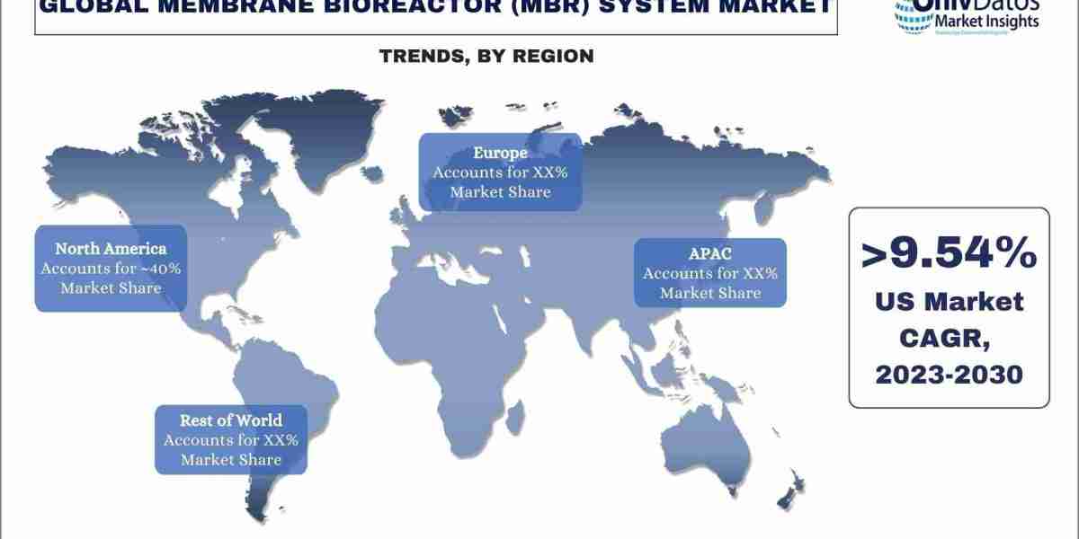 Membrane Bioreactor (MBR) System Market Analysis by Size, Share, Growth, Trends and Forecast (2023-2030) | UnivDatos