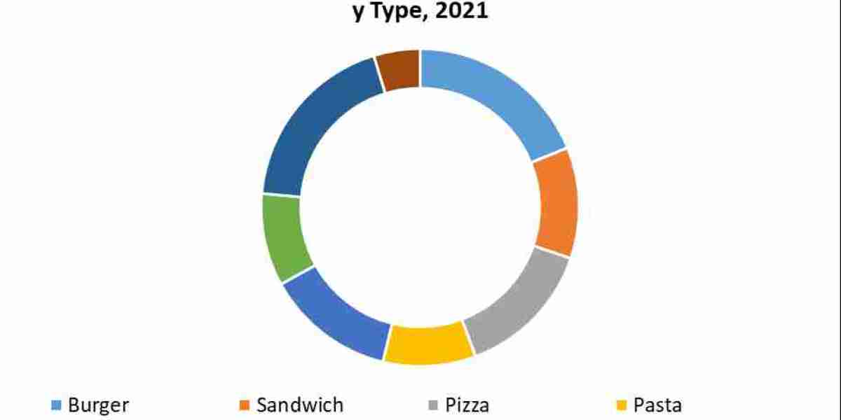 Denmark's Fast Food Market Report Cover Market Size, Top Manufacturers, Estimate and Forecast 2030