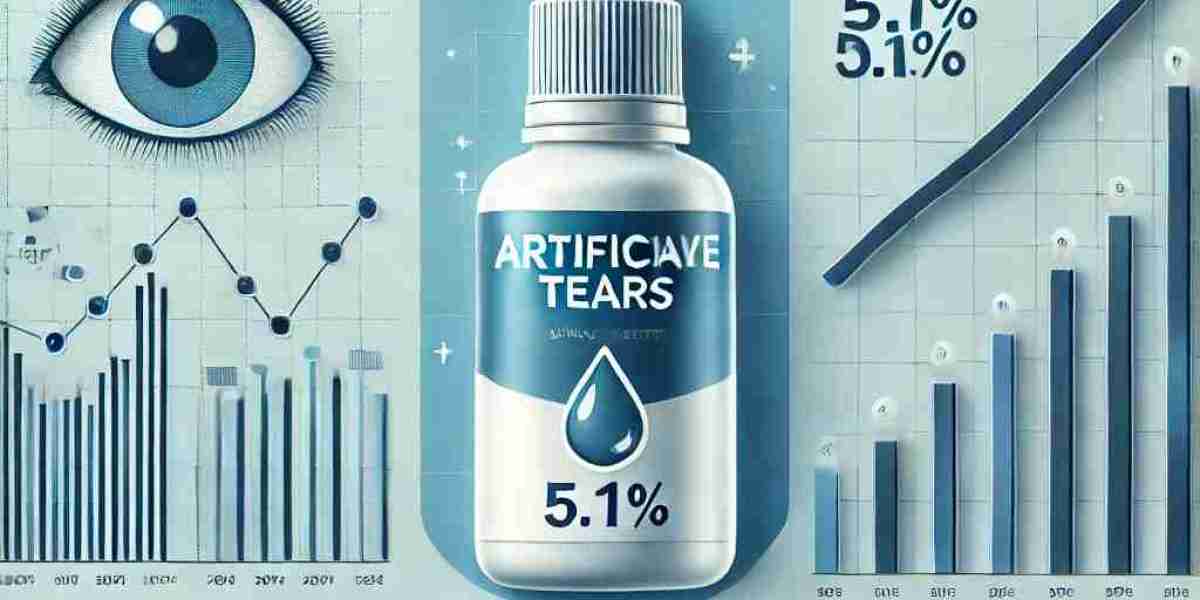 Otc Artificial Tears Market Analysis: Top Players, Size, Share, Segmentation, and Emerging Trends for Future Scope 2025-