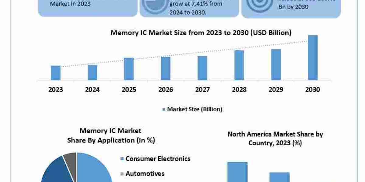 Memory IC Market 2030 Growth Driven by Technological Advancements