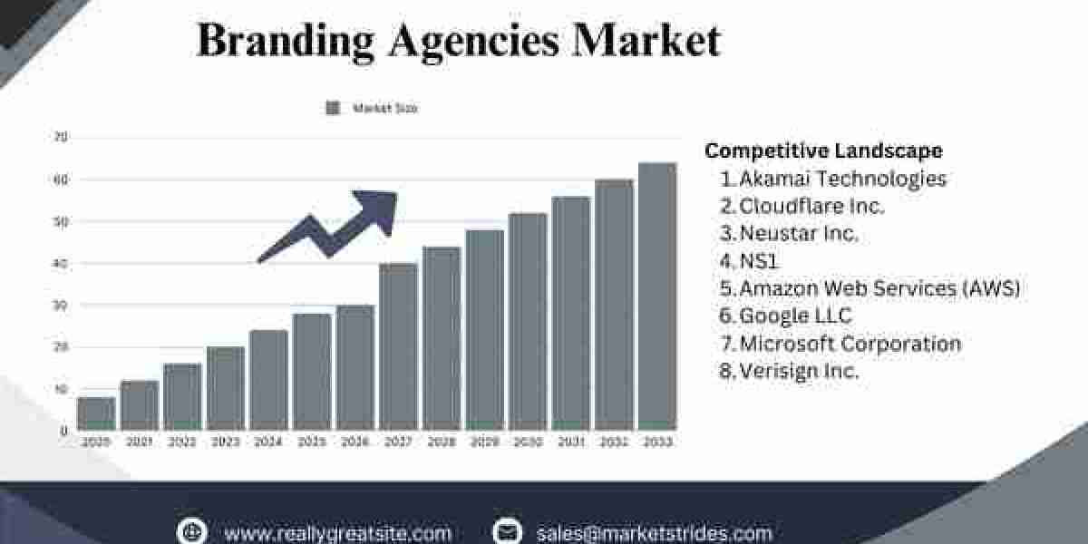 Branding Agencies Market Industry Growth Forecast: Key Drivers and Market Trends to 2033