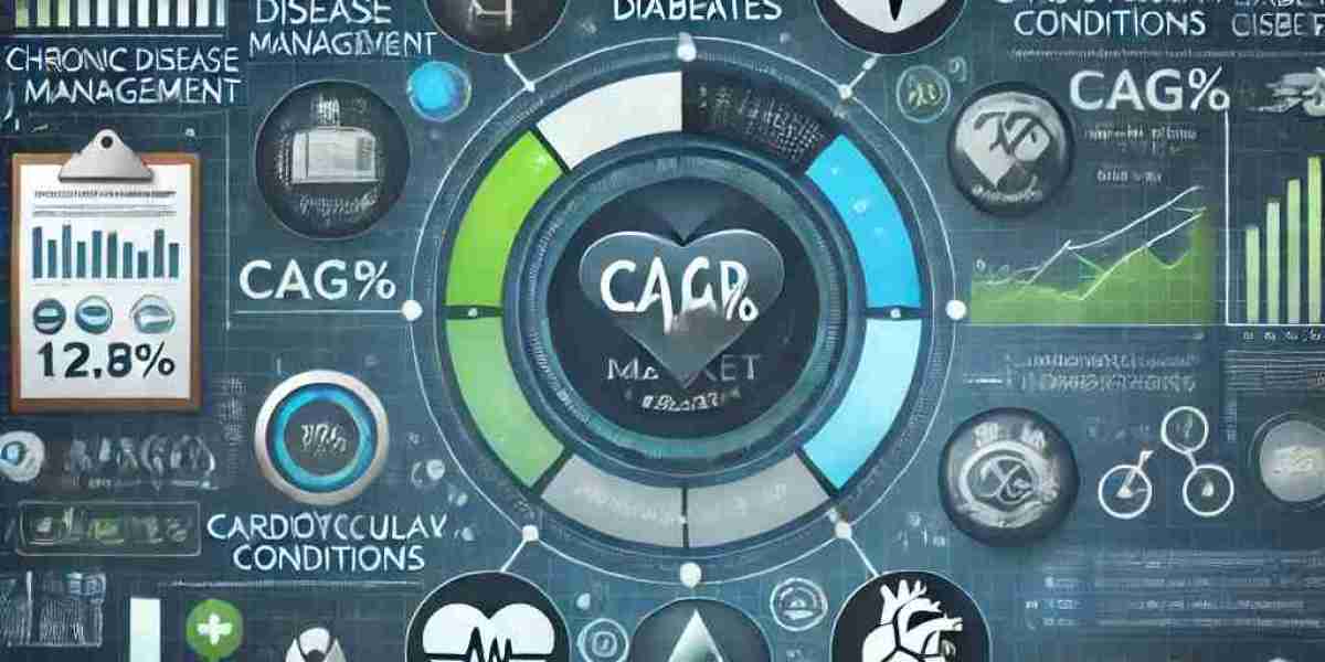 Chronic Disease Management Market Segmentation and Future Scope with Top Players, Regional Trends, and Size Insights 202