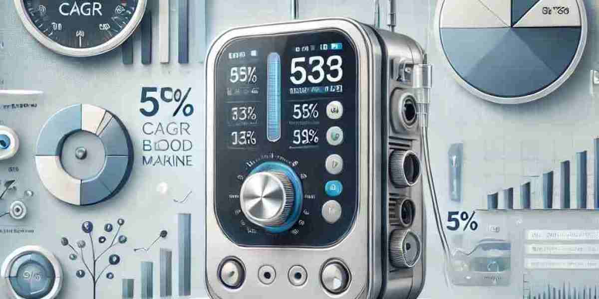 Arterial Blood Gas (Abg) Machine Market Potential: Regional Developments, Key Players, Size, Share, and Emerging Trends 