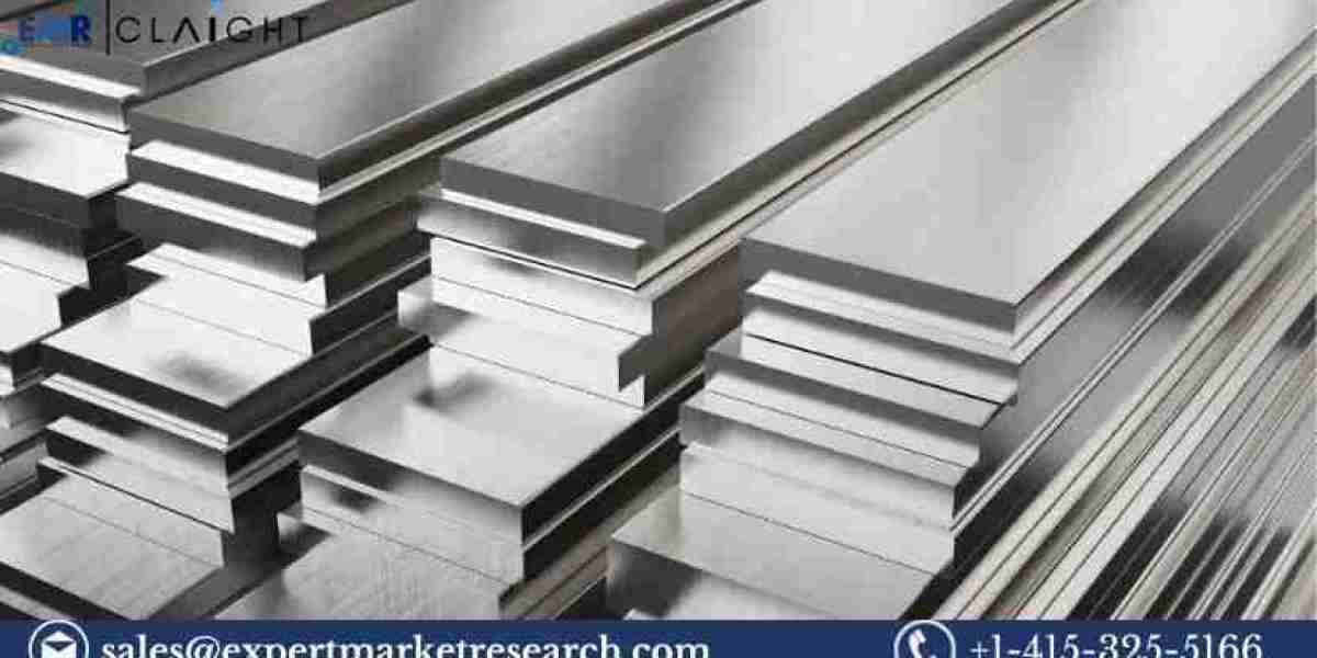 Mexico Flat Steel Market Size, Dynamics, Trends & Report | 2034