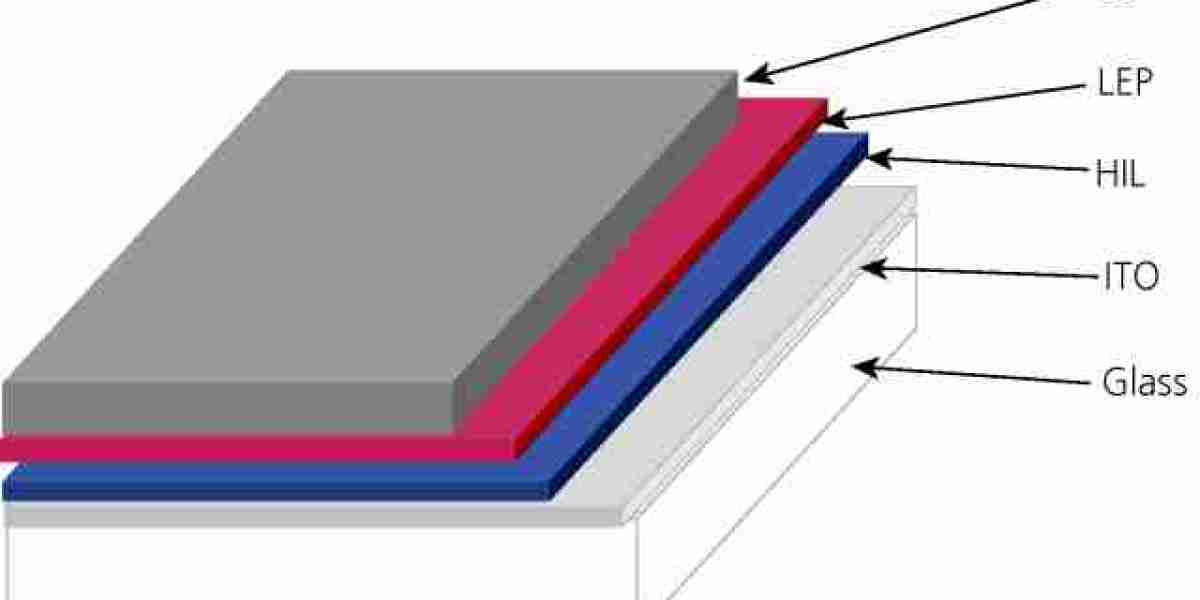 Conductive Polymer Coatings: The Key Advantages for Future Technologies