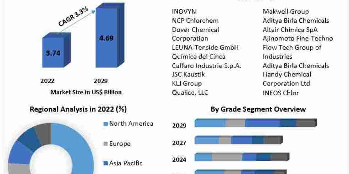 Chlorinated Paraffin Wax Market Size, Share, Price, Trends, Growth, Analysis, Key Players, Outlook, Report, Forecast -20