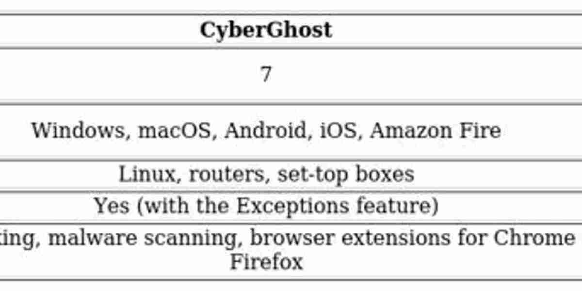 CyberGhost vs HMA - VPN Comparison Guide