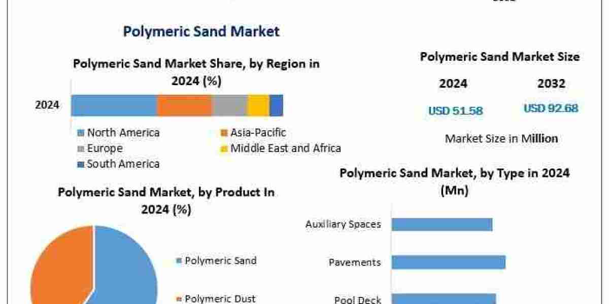 Polymeric Sand Market Mastery: Exploring Segmentation, Outlook, and Overview in Dynamics | 2032