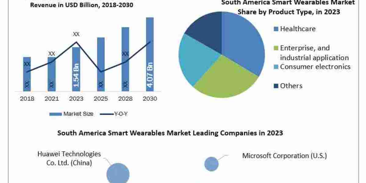 South America Smart Wearables Market Overview, Market Drivers, Industry Segmentation, Analysis and Forecast 2030