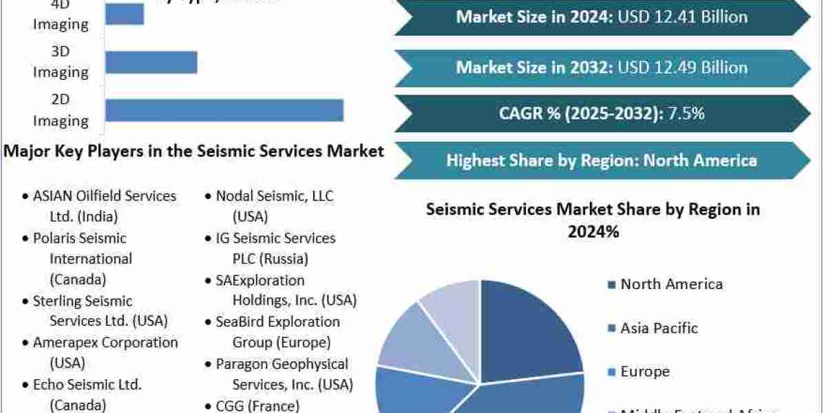 Seismic Services Market Size, Key Drivers and Challenges in Exploration Forecast 2032