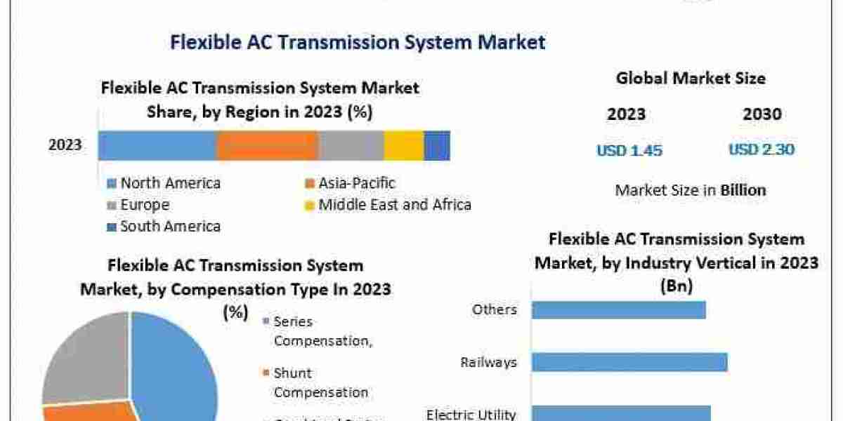 Email Encryption Market Size, Growth Drivers, and Trends Forecast 2024-2030