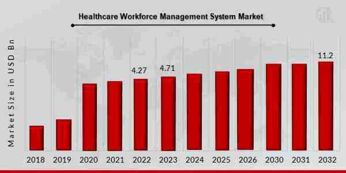 Combating Staffing Shortages: How Workforce Management Systems Optimize Healthcare Operations