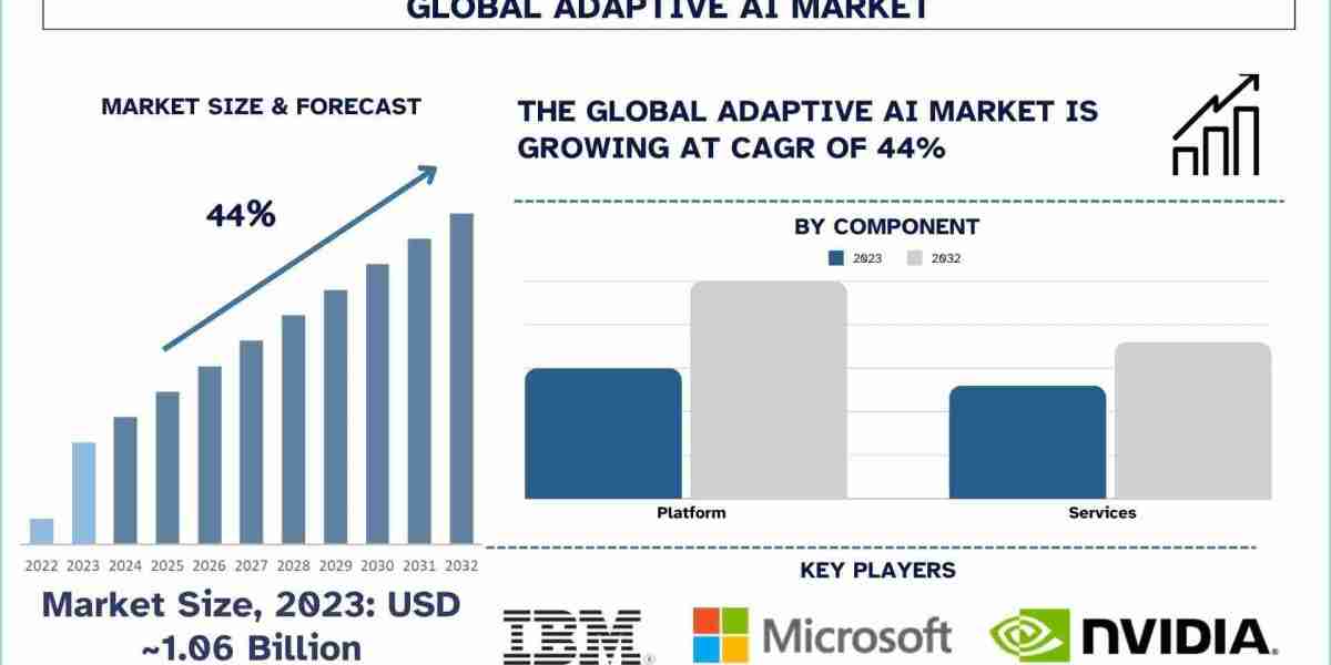 Adaptive AI: Revolutionizing Industries with Real-Time Learning and Innovation