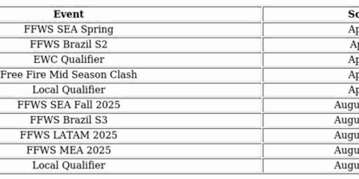 Free Fire Esports 2025 - Roadmap & Highlights