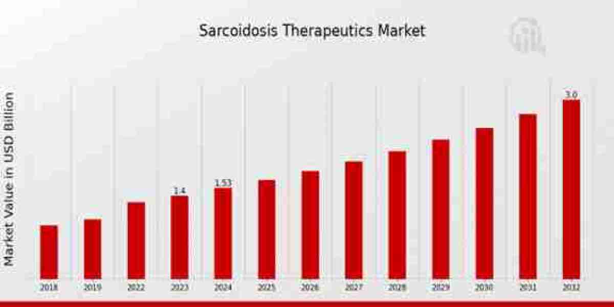 Targeted Therapies: The Latest Breakthroughs in Sarcoidosis Treatment