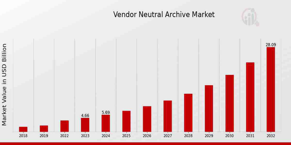 Breaking Down Data Silos: How VNAs Are Transforming Medical Image Management