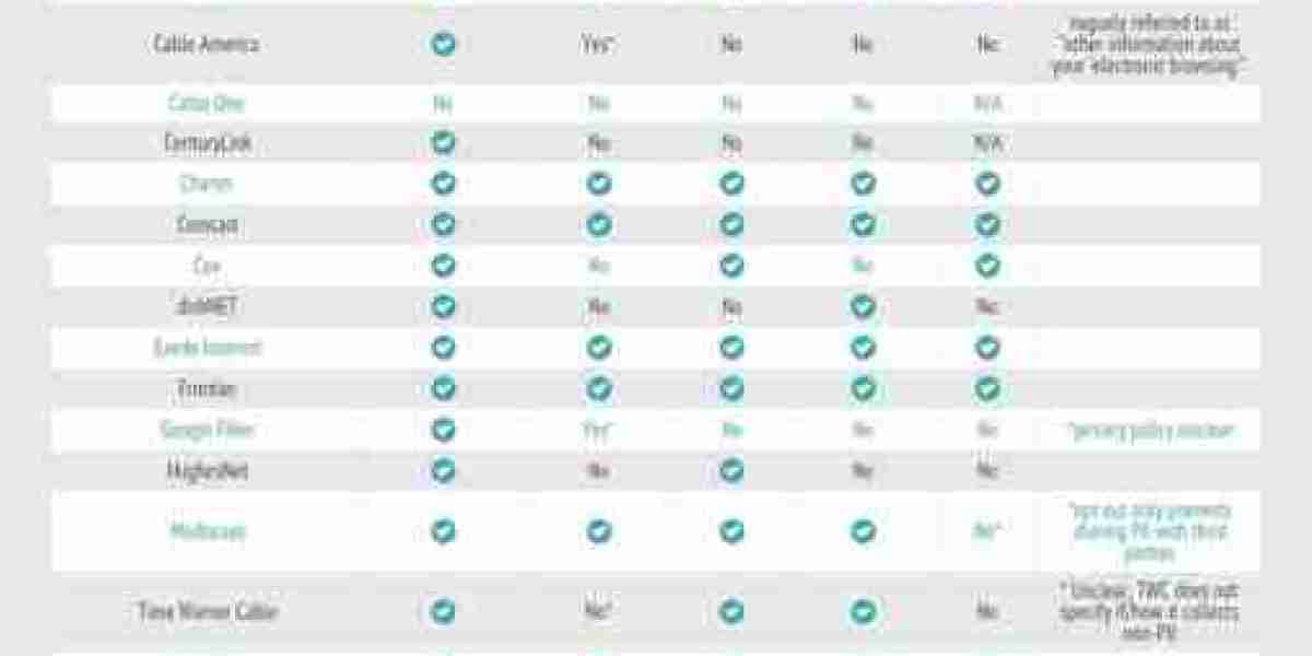 High-Speed Internet - Find Providers by Zip Code