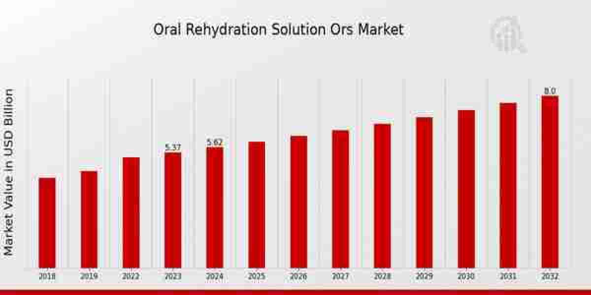 Beyond Diarrhea: Emerging Applications of ORS in Sports, Travel, and Wellness