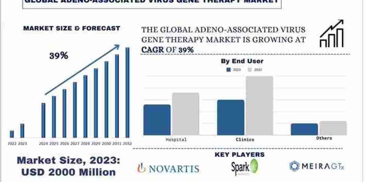 AAV Gene Therapy on the Rise: Exploring U.S. Clinical Trials & FDA Approvals