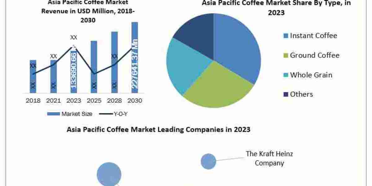 Asia Pacific Coffee Market Growth  Definition, Size, Share, Segmentation and Forecast data by 2030