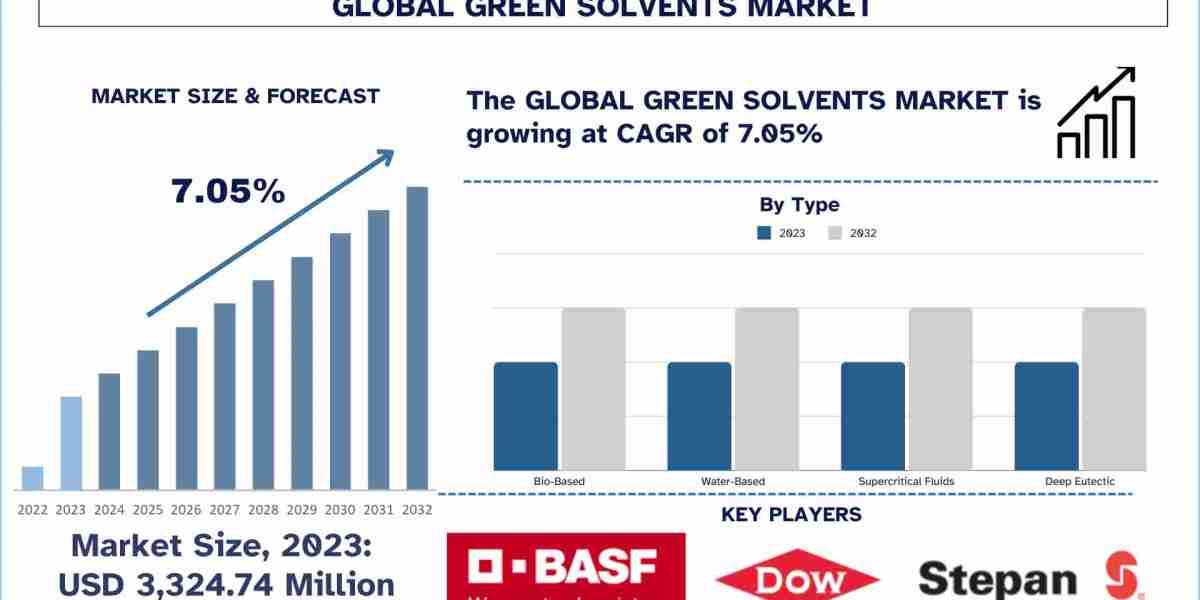 Supercritical Co2: Paving The Way For A Sustainable Industrial Future