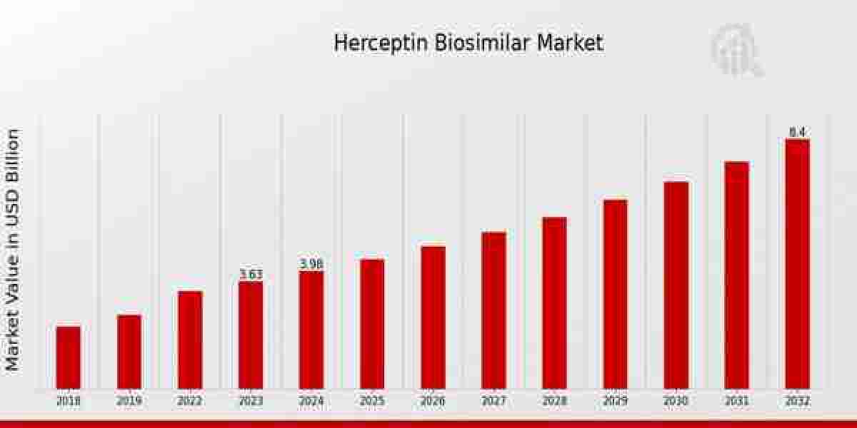 Patient Access and Affordability: The Growing Impact of Herceptin Biosimilars