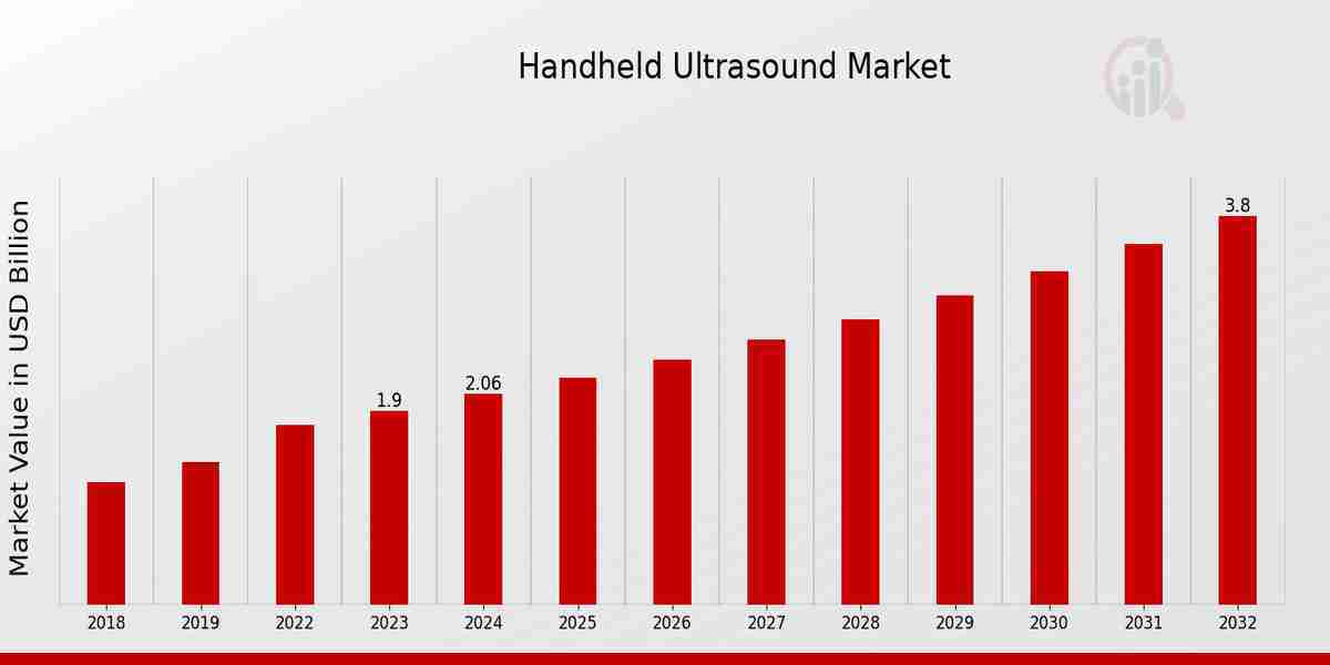 Point-of-Care Ultrasound: Transforming Emergency Medicine and Critical Care