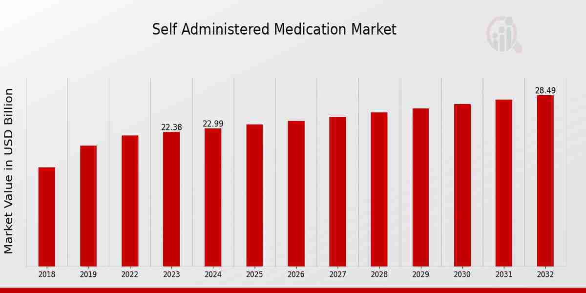 Self-Administered Medication: Empowering Patients for Better Health