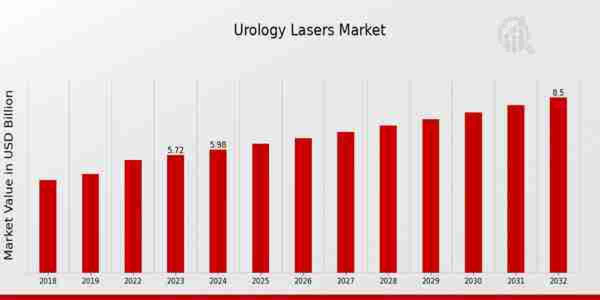 Minimally Invasive Revolution: The Latest Advancements in Urology Laser Technologies.