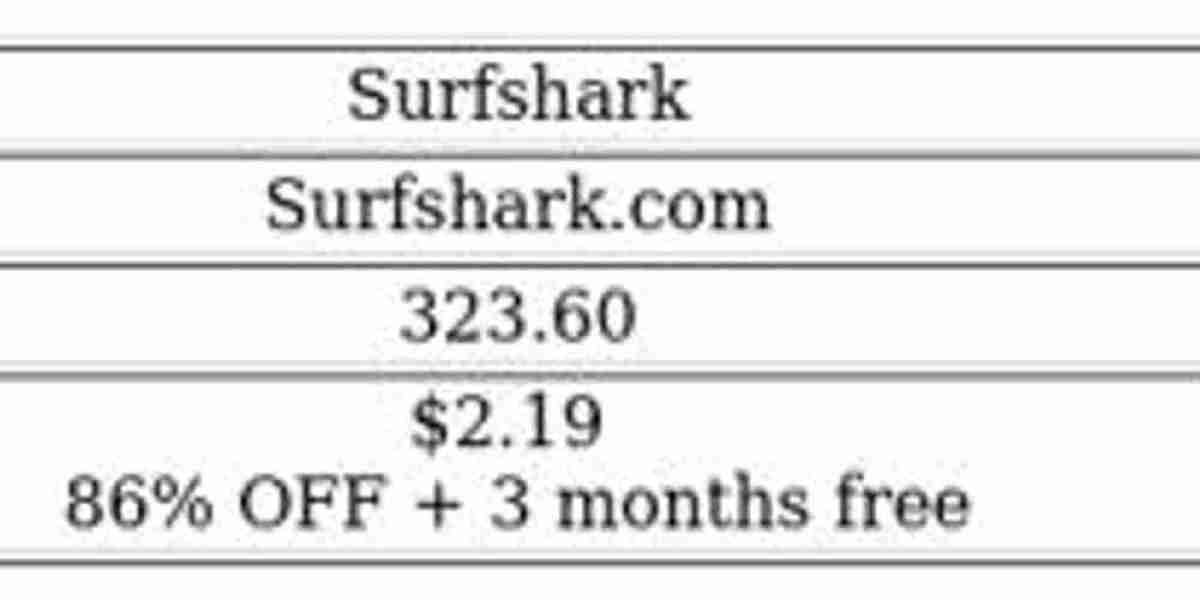 Surfshark vs Hola VPN: Key Differences & Features