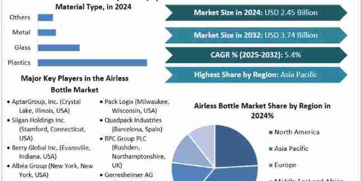 Airless Bottle Market Demand, Research Report with Value, Data, and News 2025-2032